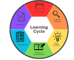 Improve Learning
